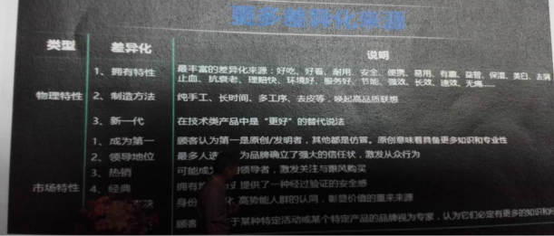 進行品牌差異化塑造是好風(fēng)核心能力之一 品牌差異化
